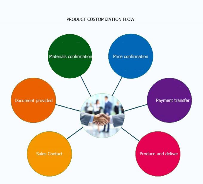Giấy sàn CMYK Khẩu giải câu đố giáo dục cho trẻ em từ 4-8 tuổi 2
